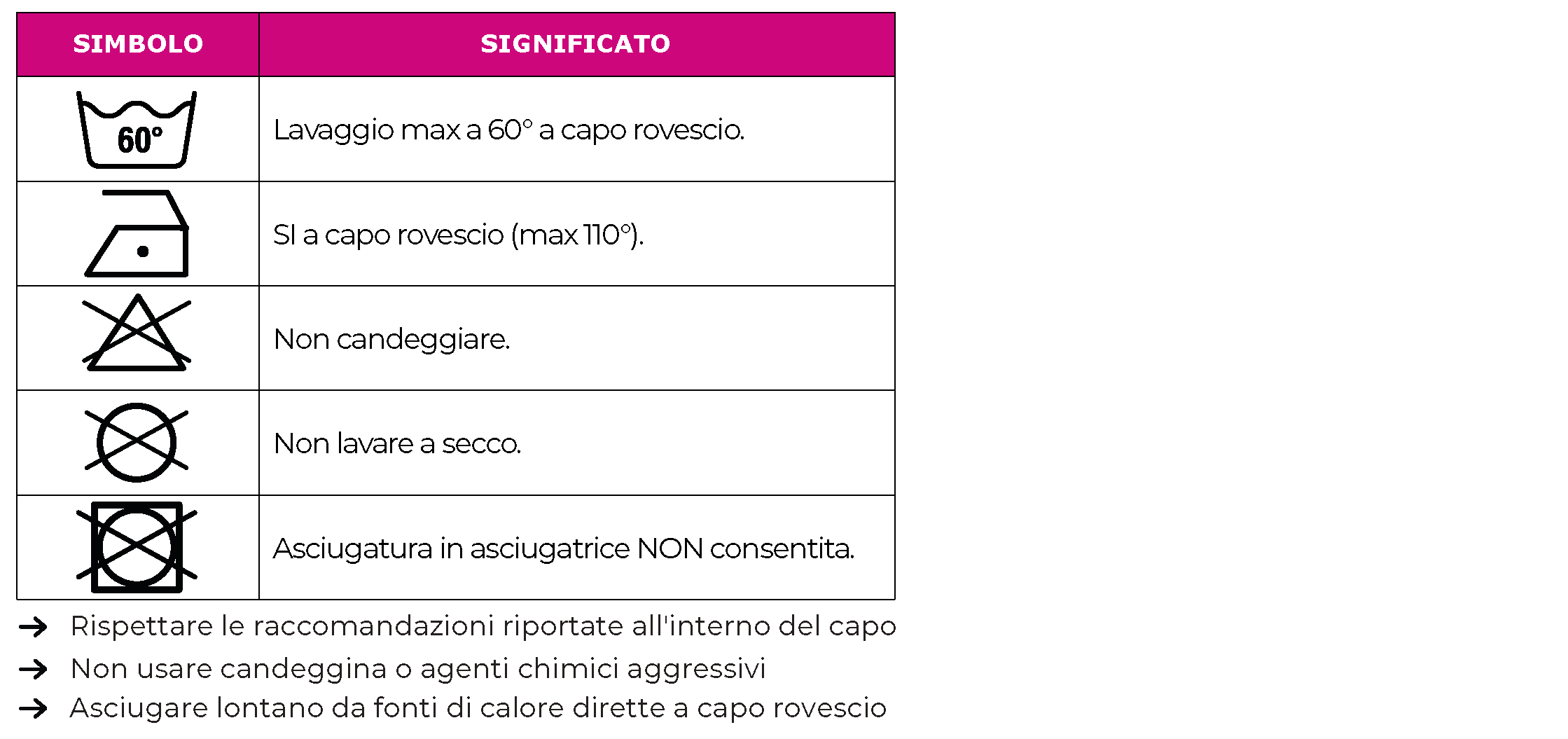 Indicazioni lavaggio cardigan