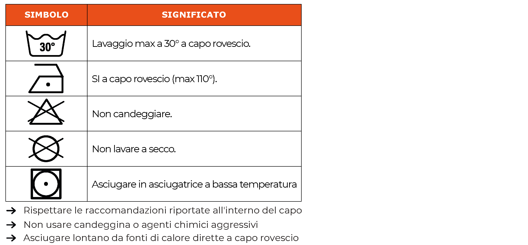 Indicazioni lavaggio felpa