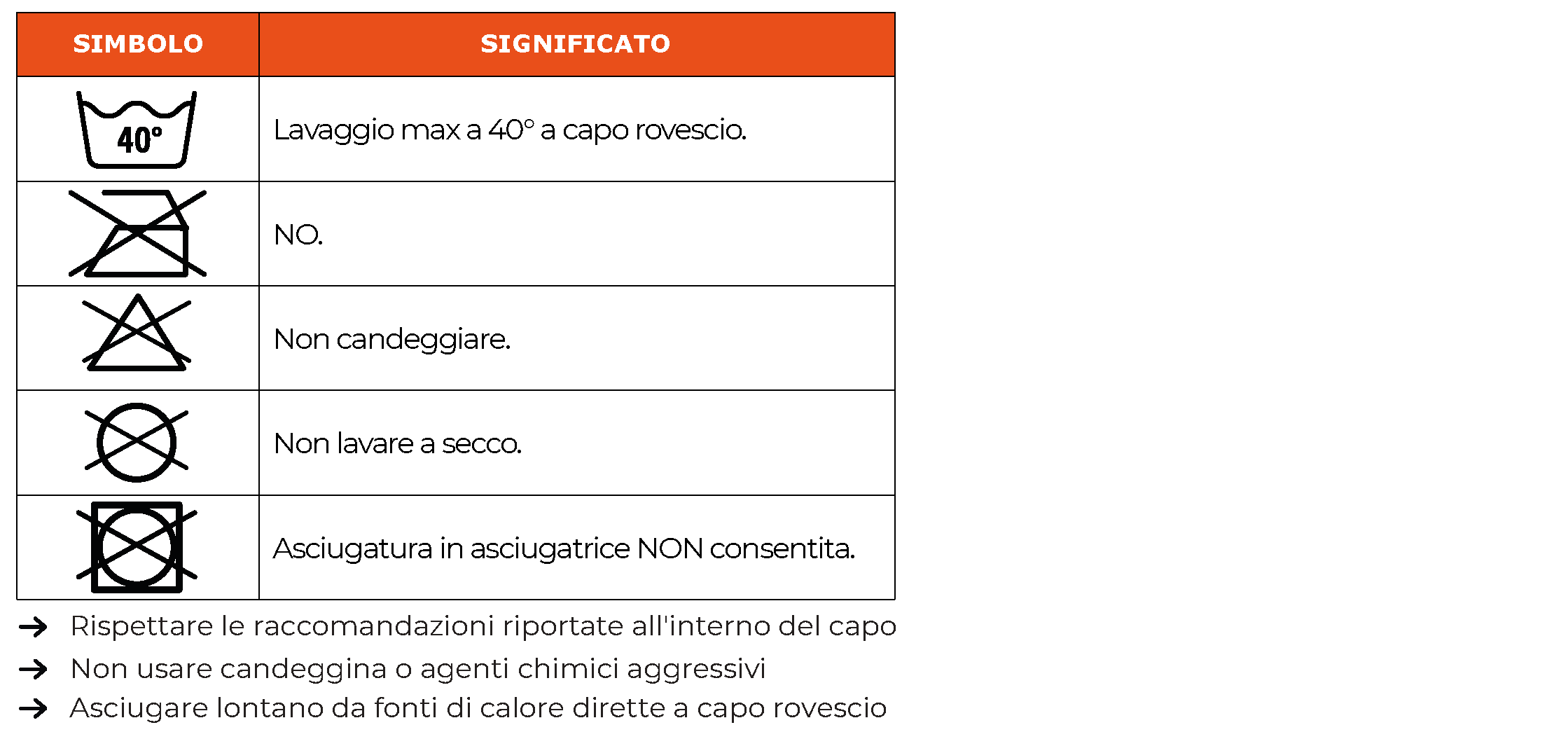 Indicazioni lavaggio t shirt 1